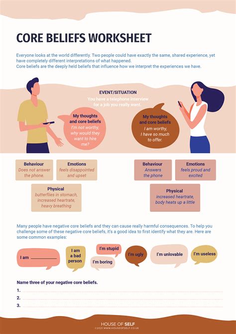 Identifying Core Beliefs Worksheet