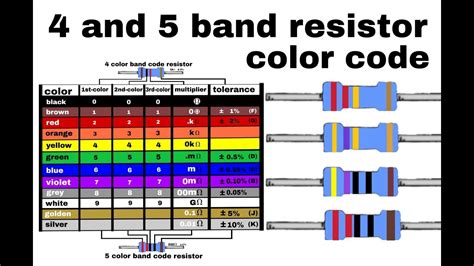 10 Resistor Color Code