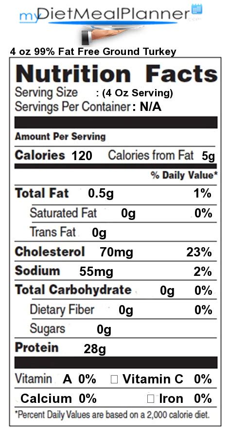 Top 20 Ground Turkey Nutrition Facts - Best Recipes Ever