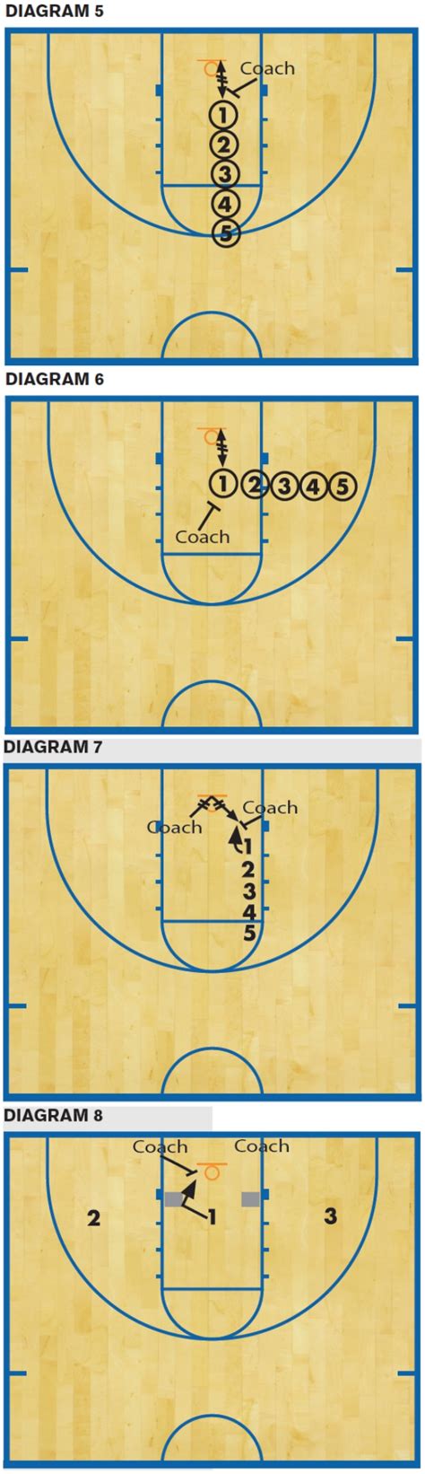 Six drills to improve offensive rebounding | Winning Hoops