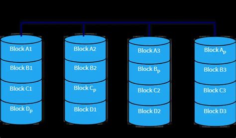 Redundant Array of Independent Disks (RAID) - help.netonboard.com