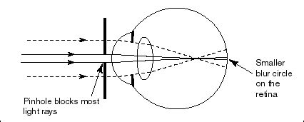 PINHOLE FUNCTION