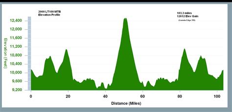 Stages Cycling Leadville Trail 100 MTB - Leadville Race Series