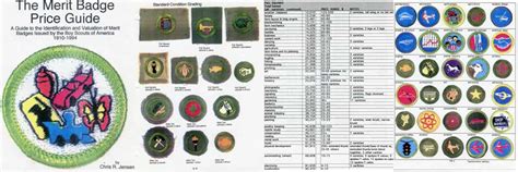 Bsa Coin Collecting Merit Badge Requirements