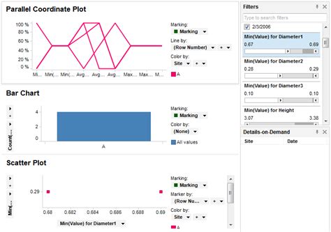 Pivoting Data