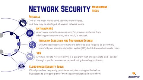 Types Of Network Security Devices And How Each Can Help You, 45% OFF