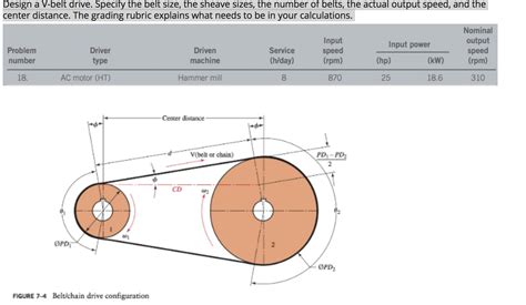 Drive Belt Dimension Chart