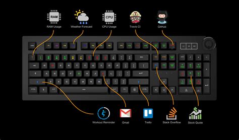 Das keyboard 5Q Smart Keyboard