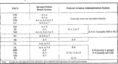 Usgs Soil Classification Chart / USGS Fact Sheet 2010-3079: Groundwater ...