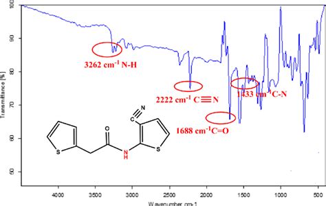 IR spectrum of N-(3-cyanothiophen-2-yl)-2-(thiophen-2-yl) acetamide. | Download Scientific Diagram