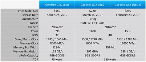 画像をダウンロード nvidia geforce gtx 780 3gb vs 1650 183960-Nvidia geforce gtx ...