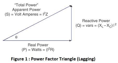 What is Power Factor and Why is it important? - Power Electronics Talks