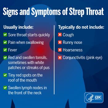 Strep: Group A and Group B Infection