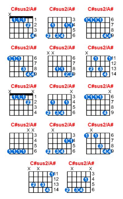 C#sus2/A# guitar chord - Meta-chords