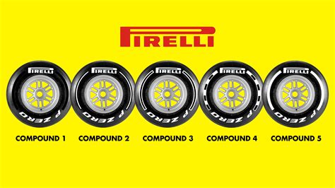 Pirelli Unveil Simple, Easy To Distinguish F1 Testing Tyres