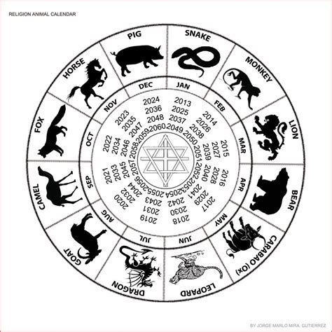 Printable Chinese Zodiac Chart - Printable Templates