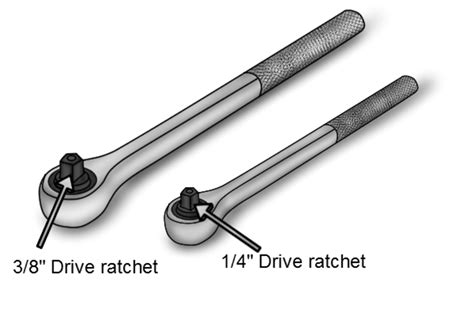 Choosing a ratchet | How a Car Works