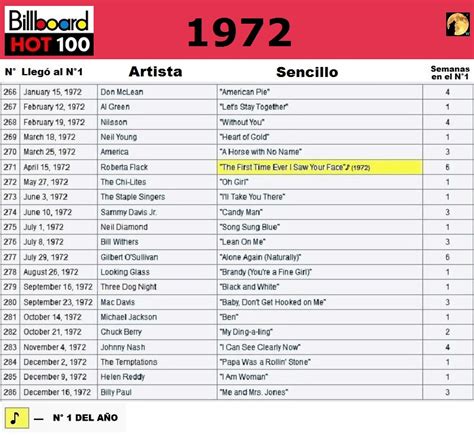 AL FIN MÚSICA !! : LOS N° 1 DEL BILLBOARD HOT 100: AÑO 1972