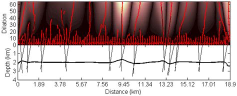 (i): (a) Magnetic anomaly across the profile FF′ (drawn in Fig. 2) and ...