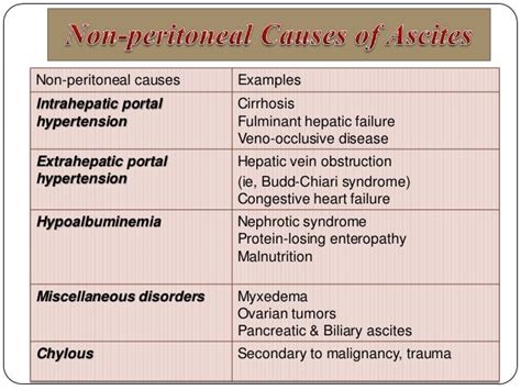 Ascites