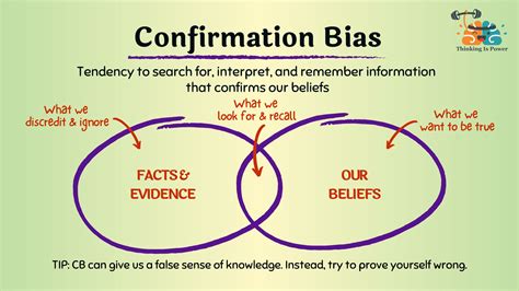 Confirmation Bias Meaning And Examples