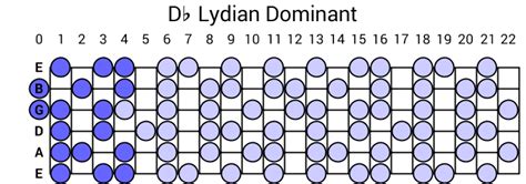 Db Lydian Dominant Scale