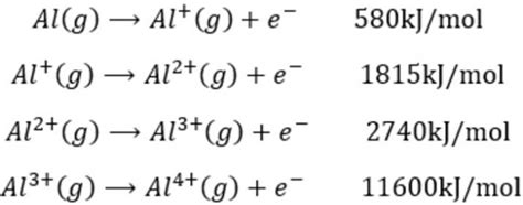 Ionization Enthalpy - Chemistry, Class 11, Classification of Elements and Periodicity in Properties