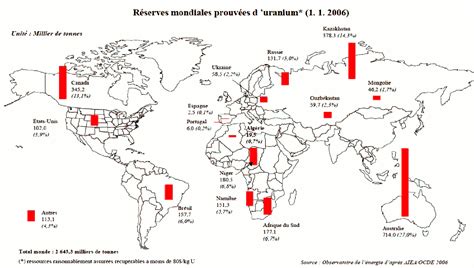 Nuclear: the world's reserves of uranium - electricity and nuclear energy