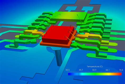 Thermal Analysis for Power Devices - EE Times