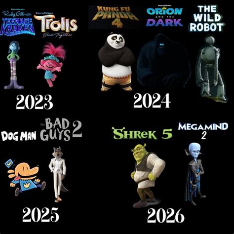 My Prediction for Dreamworks movies after 2023 - 2026 : r/DreamWorks