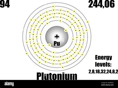 Plutonium atom, with mass and energy levels. Vector illustration Stock Vector Image & Art - Alamy