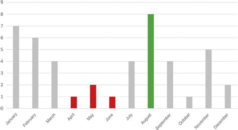 Homicides due to gender-based violence. 2020. | Download Scientific Diagram