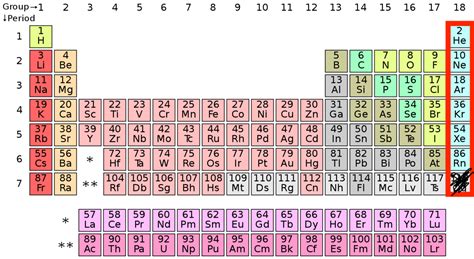 Noble gases - Uncyclopedia, the content-free encyclopedia