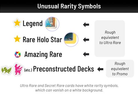 How to Tell the Rarity of a Pokémon Card | TCGplayer Infinite