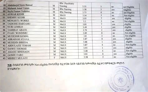 Werabe University Call for exam – Telegraph