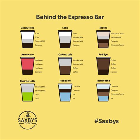 SAXBYS | Coffee drinks, Coffee recipes, Coffee menu