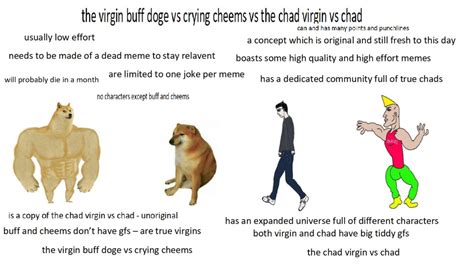 Virgin Buff Doge vs Crying Cheems vs Chad Virgin vs Chad : r/virginvschad