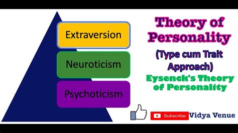 Eysenck's Theory of Personality | Theories of Personality (Type-Trait ...