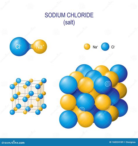 Crystal Structure of Sodium Chloride and Diatomic Molecule of Salt ...