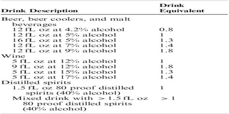 Alcohol Use in Pregnancy : Clinical Obstetrics and Gynecology