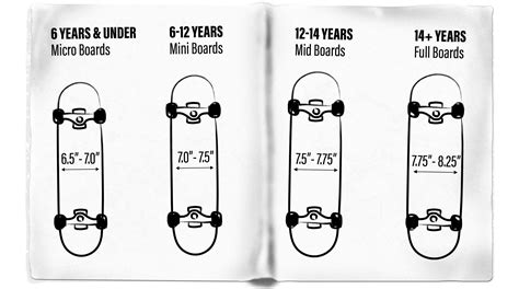 What Height And Skateboard Size Is Right For You? | Rttwst.org