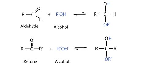 Cyclic Structures of Monosaccharides