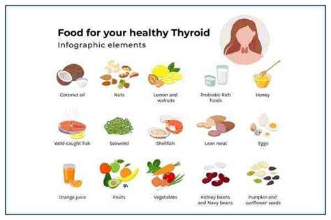 Iodine Foods For Thyroid