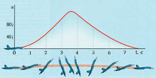 Mechatastrophe: Supermaneuverability and the Pugachev Cobra