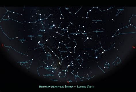 How to Find the Libra Constellation in the Night Sky