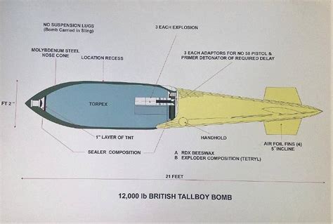 Colour Diagram Of 12, 000 Lb British Tallboy Bomb.