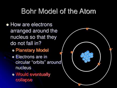 Bohr Model Template