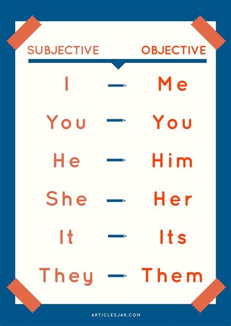 List Of Object Pronouns