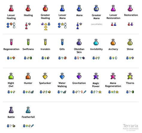 Pin by Cindy Gann on Terraria in 2024 | Terrarium, Potions recipes ...