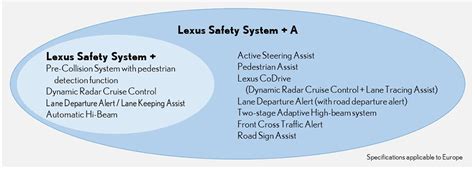 LEXUS OUTLINES ADVANCED ACTIVE SAFETY TECHNOLOGIES FOR ALL-NEW LS